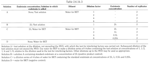bp2012_v5_47_14_[appendix_xiv_c] 2614bacterialendotoxins_6_2012_70_tb.png